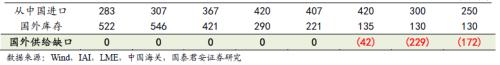 又一個(gè)鋁價(jià)多頭！國(guó)泰君安：電解鋁每噸2萬(wàn)不是夢(mèng)
