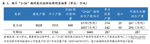 鋁價(jià)2萬元/噸，那氧化鋁呢？