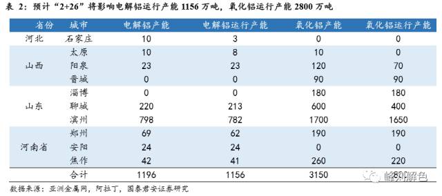 鋁價(jià)2萬元/噸，那氧化鋁呢？