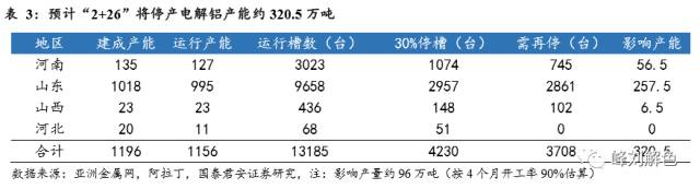 鋁價(jià)2萬元/噸，那氧化鋁呢？