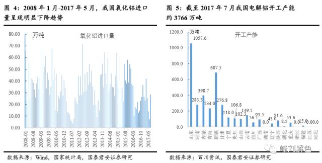 鋁價(jià)2萬元/噸，那氧化鋁呢？