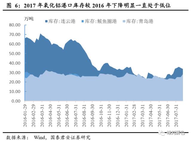 鋁價(jià)2萬元/噸，那氧化鋁呢？