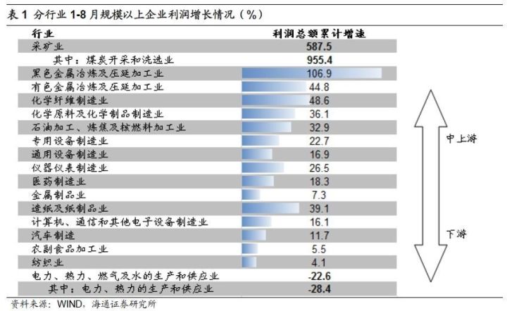 煤、鋼、有色，誰在竊喜，誰在憂慮？