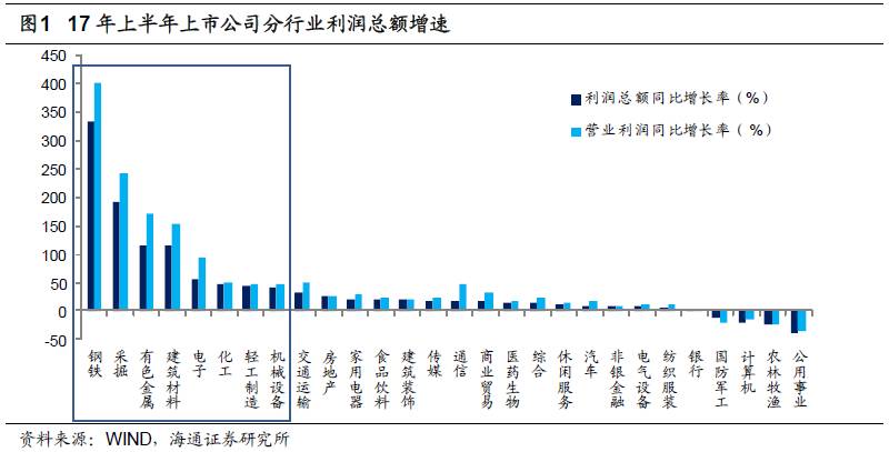 煤、鋼、有色，誰在竊喜，誰在憂慮？