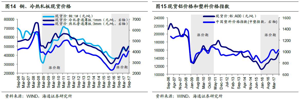 煤、鋼、有色，誰在竊喜，誰在憂慮？